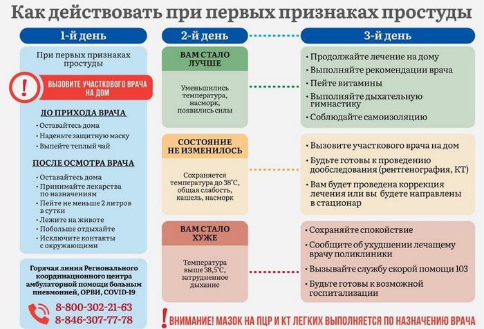 Памятка при простуде